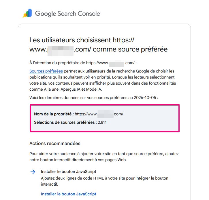 Capture de l’e-mail de Google Search Console : « Sélections de sources préférées : 2,811 », nom du site masqué